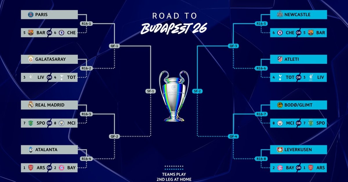 Champions League Draw Delivers Blockbuster Ties as Real Madrid Face Man City and PSG Meet Chelsea